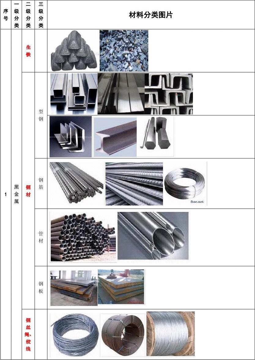 建筑材料分類及圖片對照表